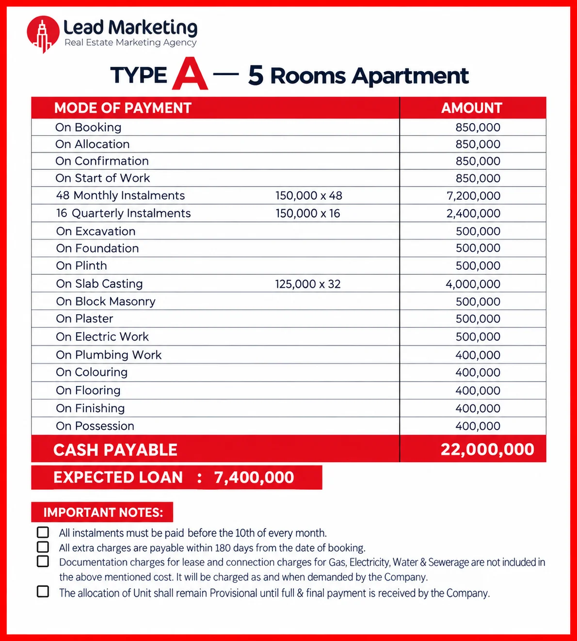 Type A – 5-room Apartment Payment Plan